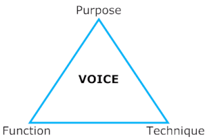 Voice: Purpose, Function, Technique