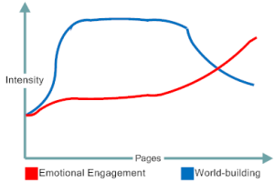 World-building vs Emotional Engagement in The Clockwork Rocket by Greg Egan
