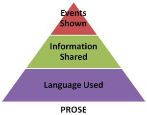 Narrative Tools in Prose: Events Shown, Information Shared, Language Used